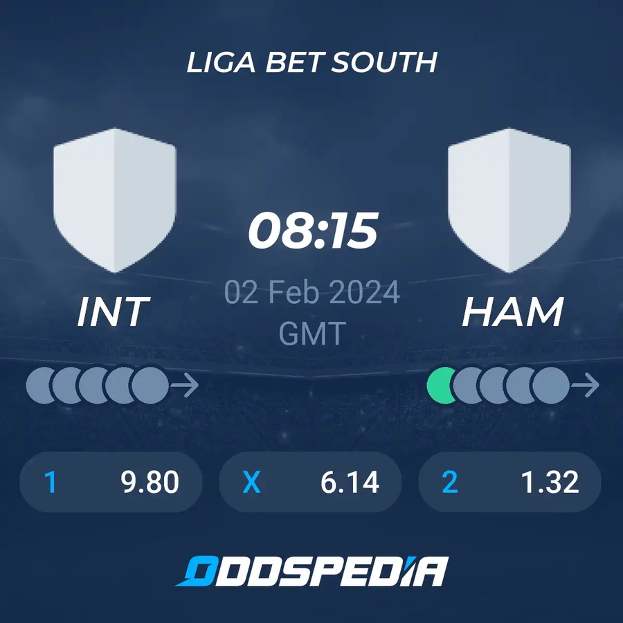 Ligaz ตารางคะแนน